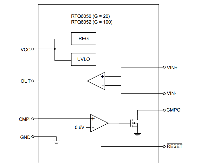 Block Diagram - Richtek RTQ6052 High-Side Current Shunt Monitor